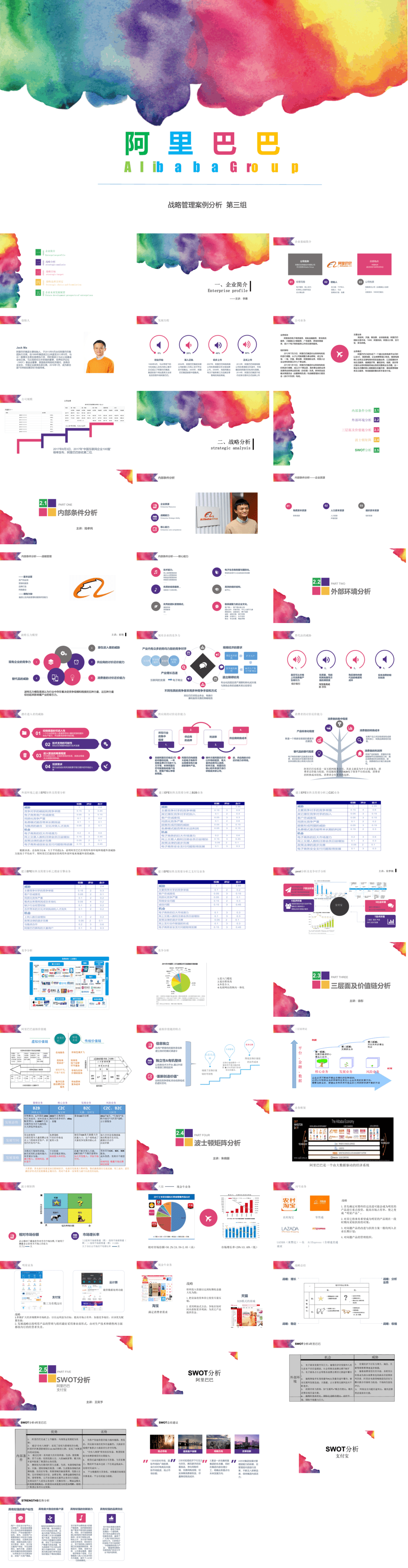 23PPT - 企业管理-22 阿里巴巴战略管理案例分析.pptx
